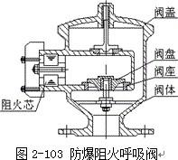 全天候爆阻阻火呼吸阀原理及结构图